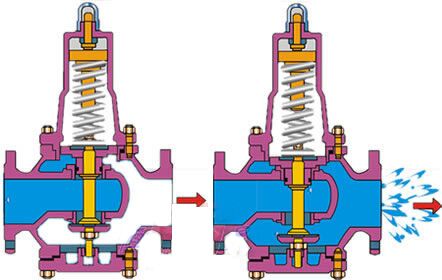 進口水用減壓閥