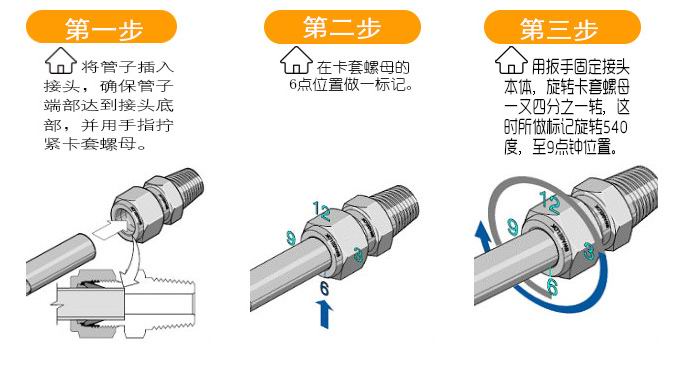 進(jìn)口卡套電磁閥5.jpg